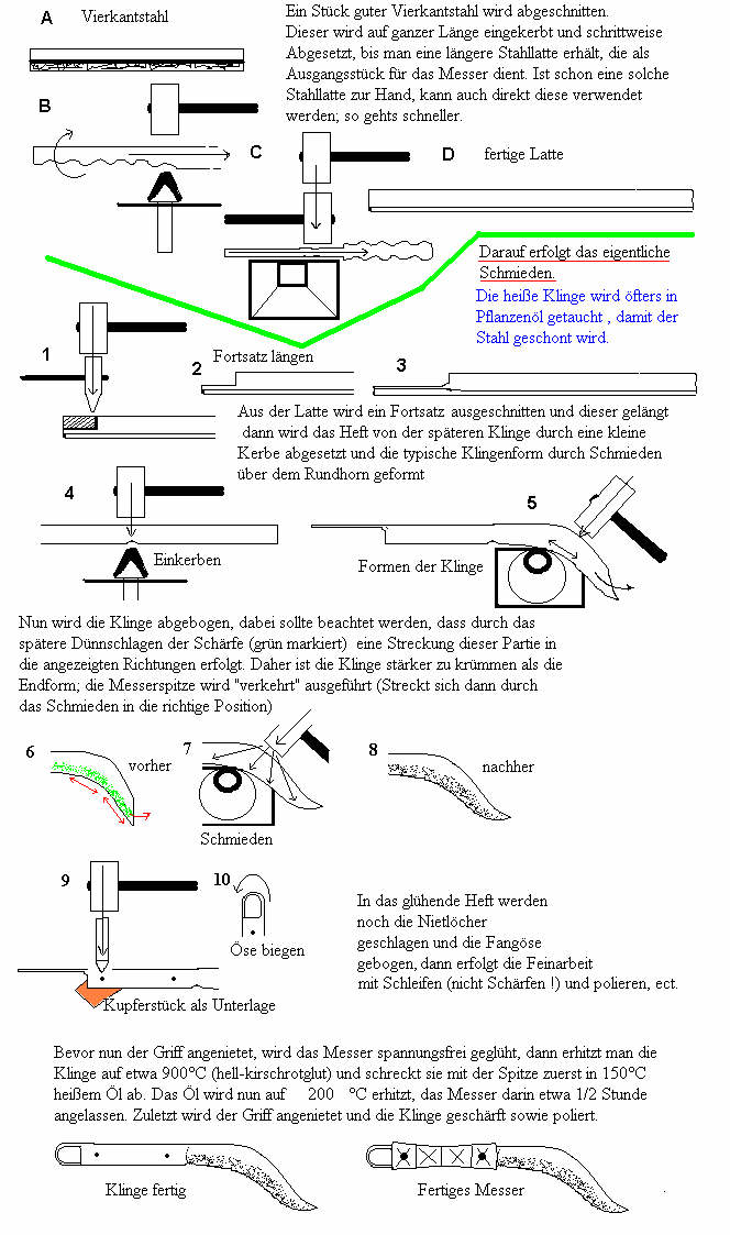 Herstellung eines röm. Messers