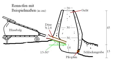 Ofenbau Skizze 3