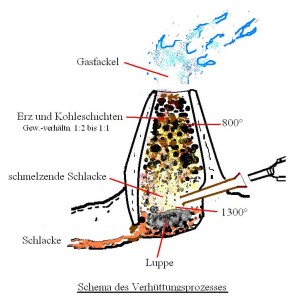 Ofenbau Skizze 4