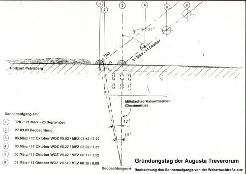 Gründungstag