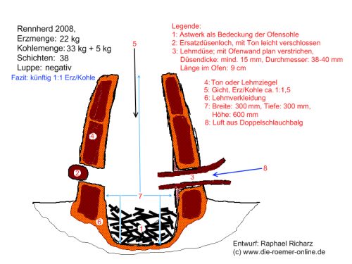 Ofenskizze zum 1.Versuch 2008